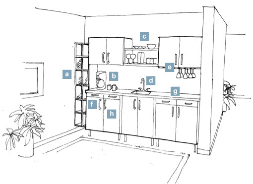 beverage center thoughtstarter