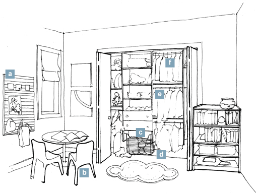 kid's room thoughtstarter