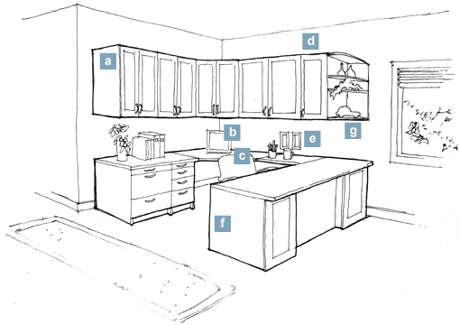 home office thoughtstarter