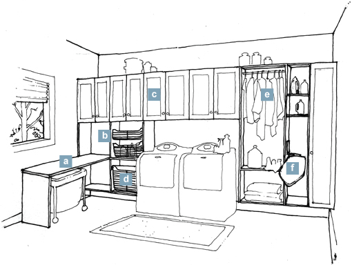 laundry room thoughtstarter
