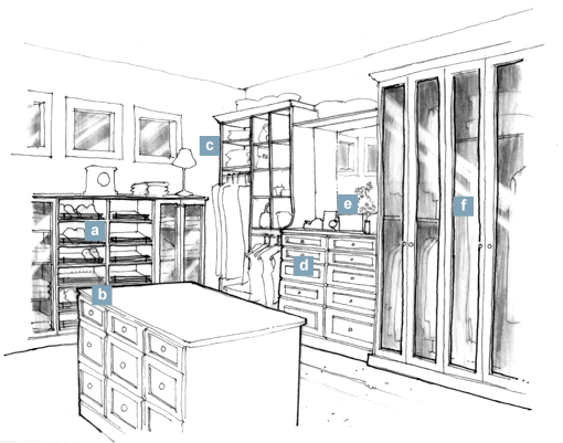 closet thoughtstarter
