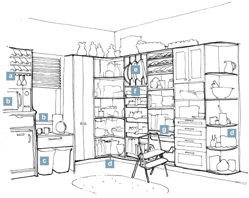 pantry thoughtstarter