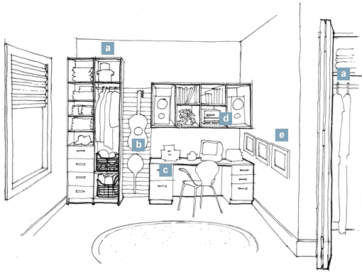 teen room thoughtstarter